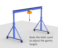 Adjustable Height Gantry Cranes